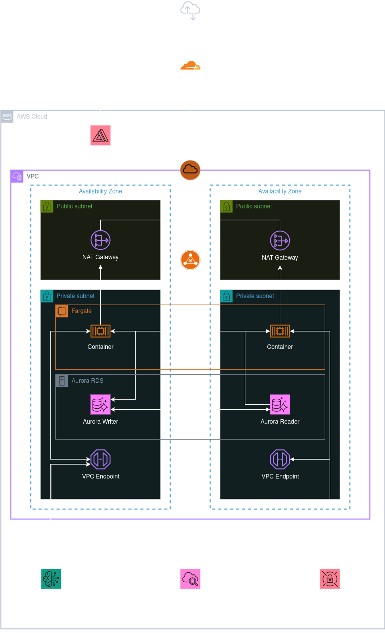 Sơ Đồ Kiến Trúc
